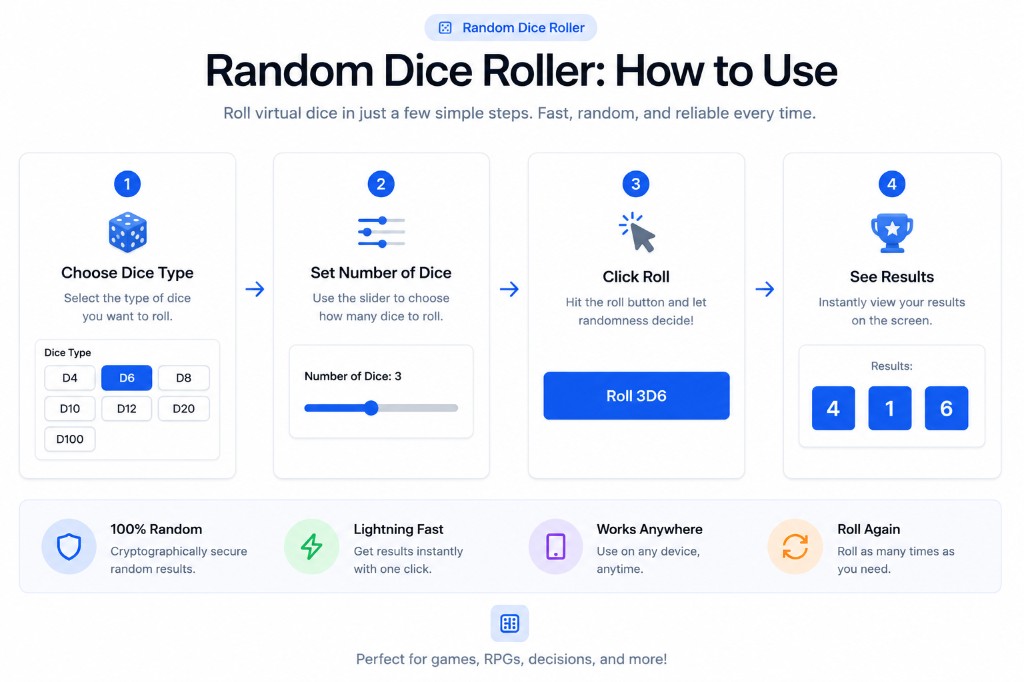 Random Dice Roller — How to choose dice type, set count, roll, and view results